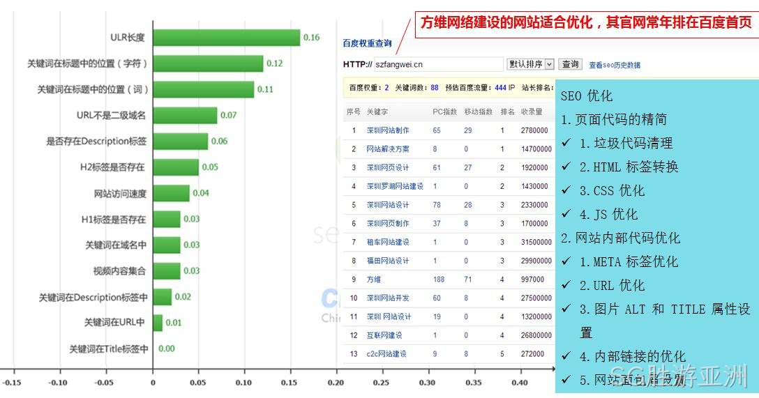 SG胜游亚洲网站制作细节