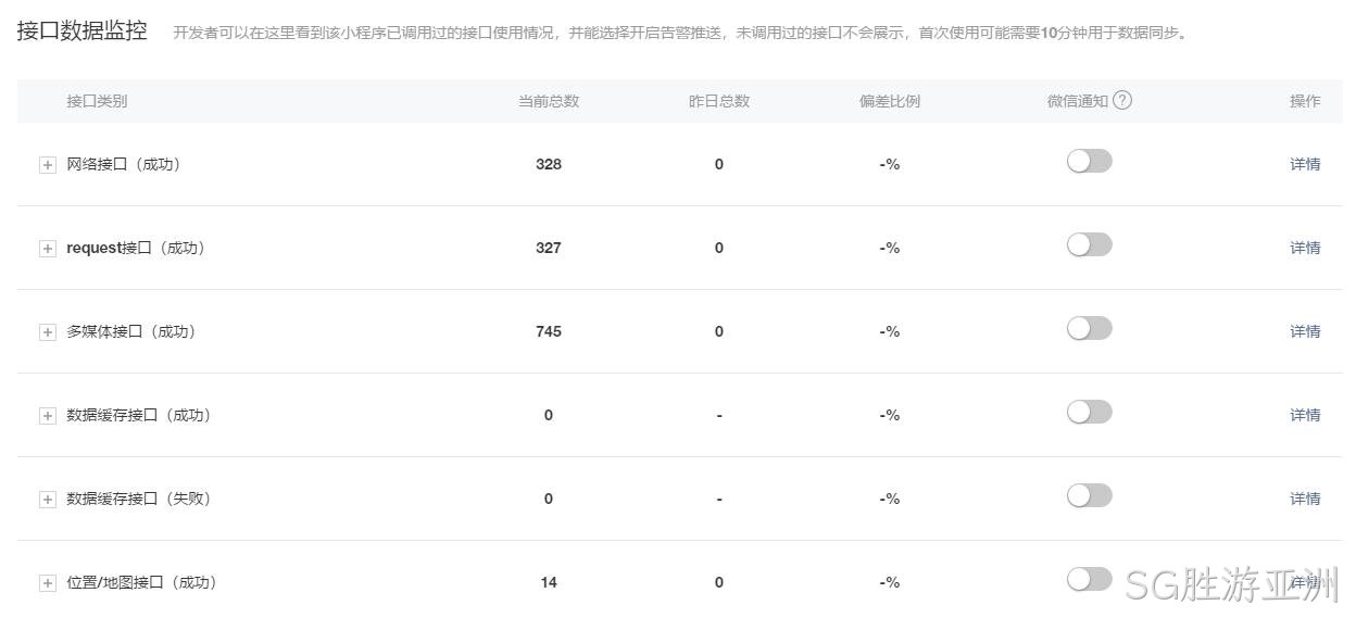 数据接口监控