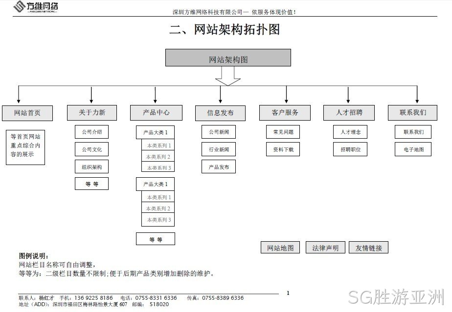 龙锋电子网站框架