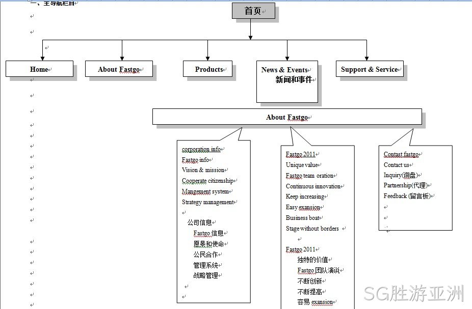 华士科电子-SG胜游亚洲案例