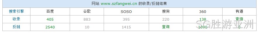 SG胜游亚洲站长查询