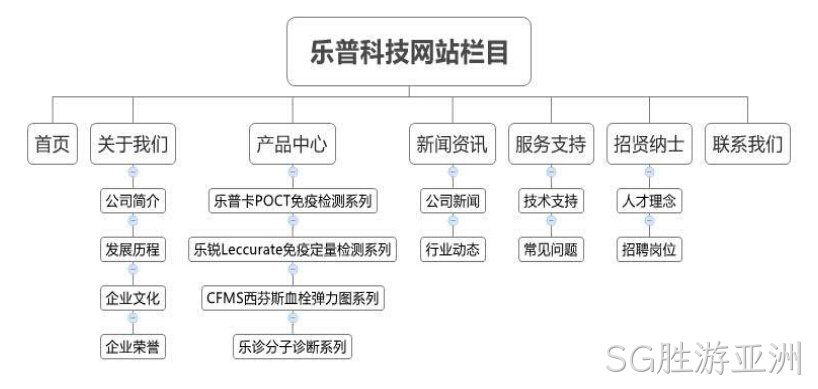 SG胜游亚洲乐普