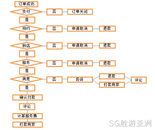 SG胜游亚洲案例