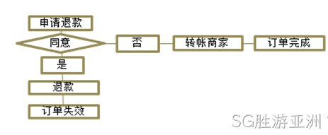 SG胜游亚洲案例2