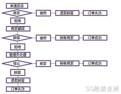 SG胜游亚洲案例3