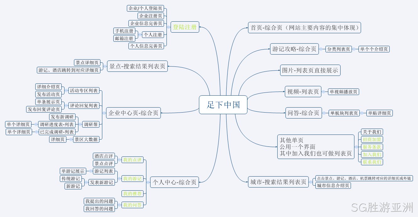 安防SG胜游亚洲