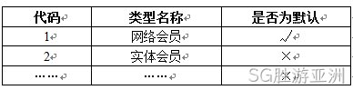 会员类型