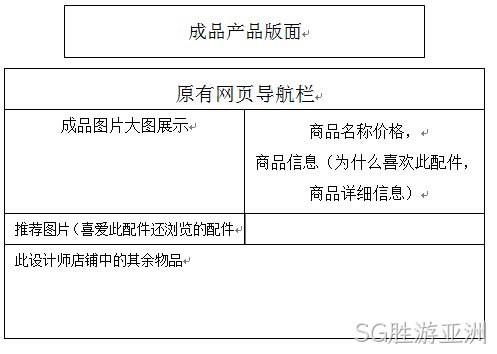 功能架构