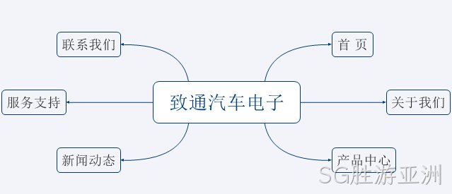 网站架构图