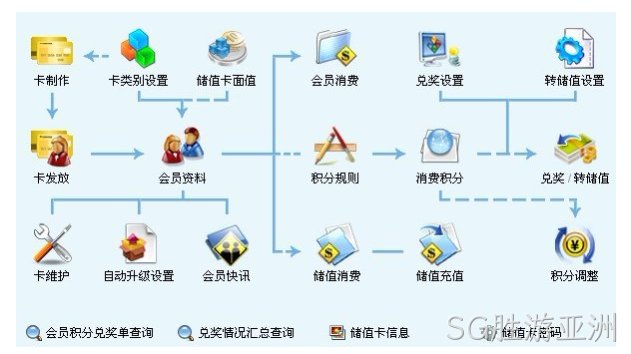 商城网站