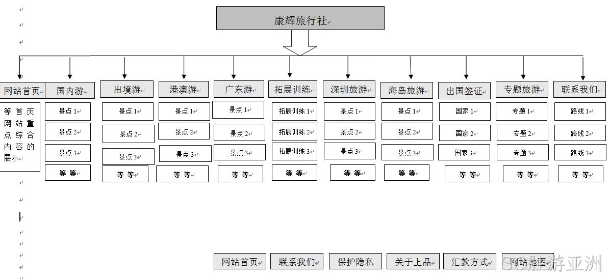 SG胜游亚洲案例-广州康辉旅行社